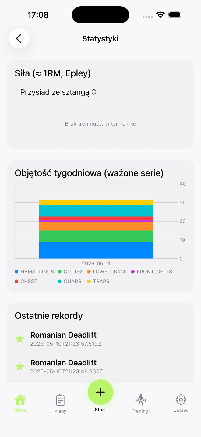Liftly — statystyki